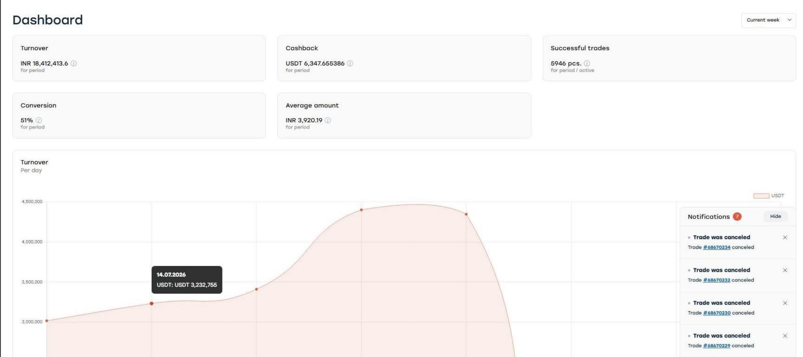 P2P operations screenshot 3